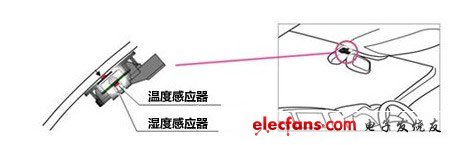 感應(yīng)器實時監(jiān)測車內(nèi)空氣質(zhì)量及氣味