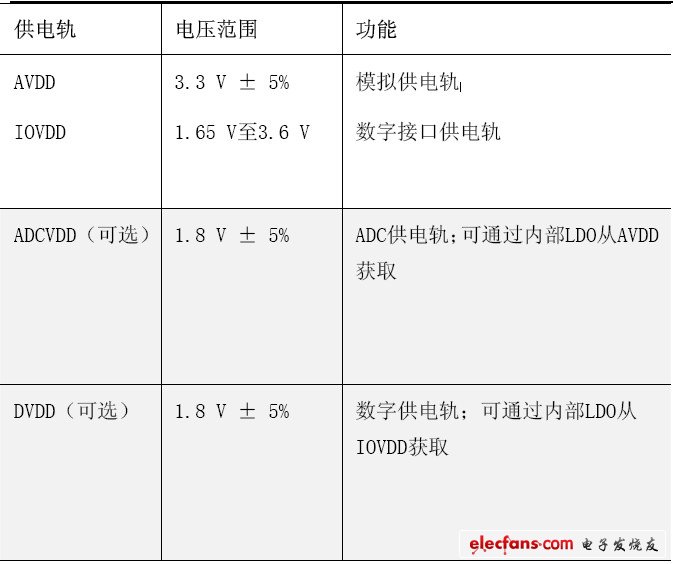 ADAS1000所需的電源