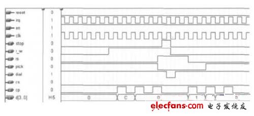 圖8 CPLD的仿真波形