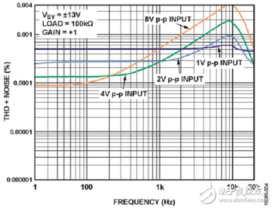 實驗室電路之16位、100 kSPS逐次逼近型ADC系統(tǒng)（電子工程專輯）