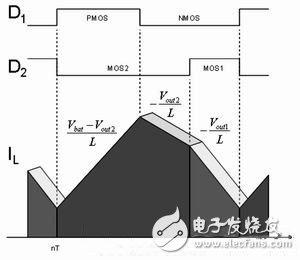 線圈電流波形