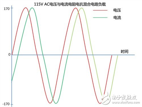 你了解電源嗎？主動(dòng)PFC究竟有多重要 