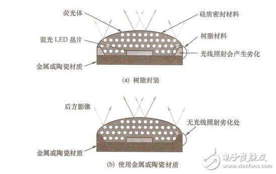 圖3 LED封裝基板無樹脂化結(jié)構(gòu)