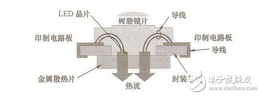 （b） CITIZEN LED的封裝方式