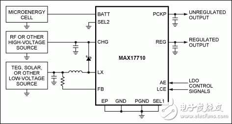 圖2. 典型應(yīng)用電路中的MAX17710，從高壓能源收集能量