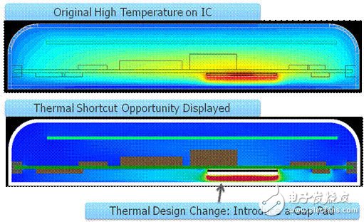 圖2：確定熱捷徑能引導(dǎo)設(shè)計(jì)人員做出改變，使散熱發(fā)生很大變化。