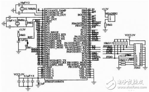 STM32F103最小系統(tǒng)