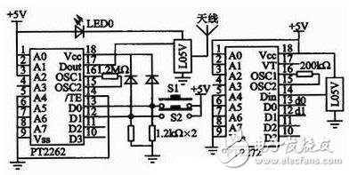 遙控器收發(fā)模塊