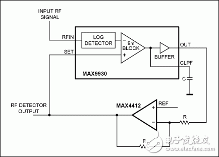 圖5. 配合MAX4412反相放大器，MAX9930 RF控制器構(gòu)成RF檢測器