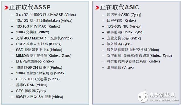 在Smarter Networks中正在大規(guī)模取代ASIC和ASSP