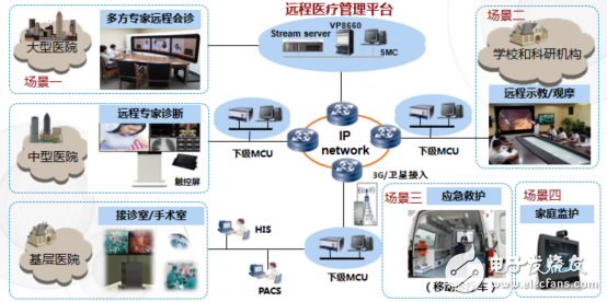 圖1：解決方案全景圖