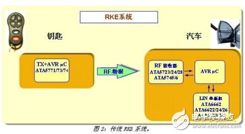 傳統(tǒng)RKE系統(tǒng)解決方案示例