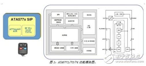 ATA5771/ATA5773/ATA5774的功能模塊圖