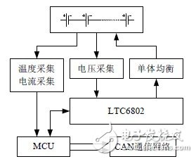 電池組監(jiān)控平臺(tái)整體結(jié)構(gòu)