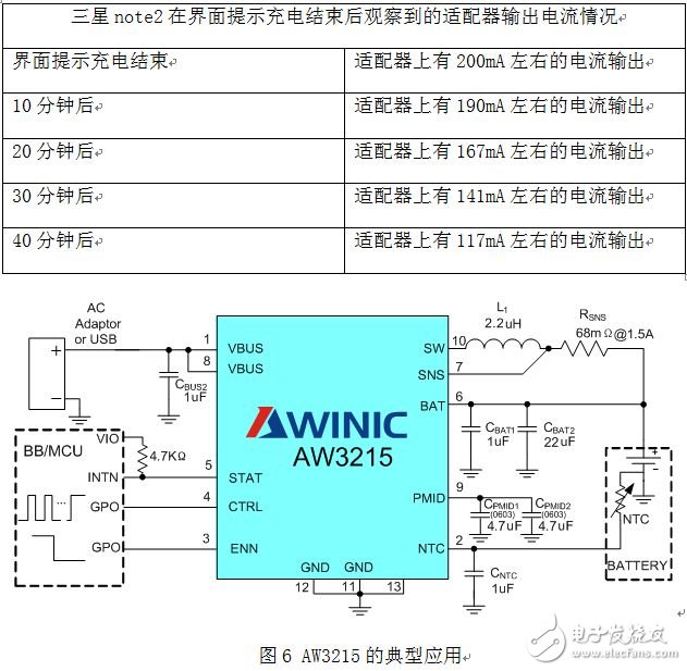 針對高端智能手機平臺推出的支持1.5A充電電流AW3215的典型應用