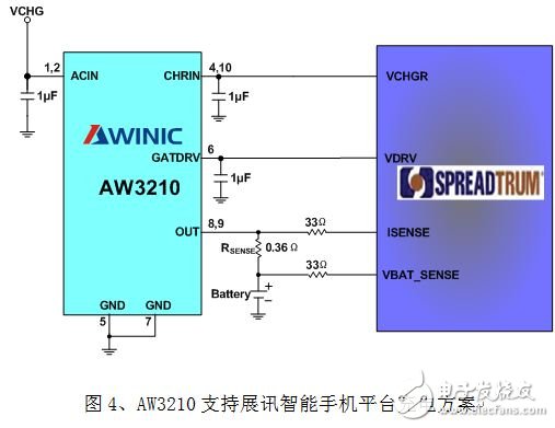 AW3210支持展訊智能手機(jī)平臺(tái)1A充電的高性?xún)r(jià)比充電方案