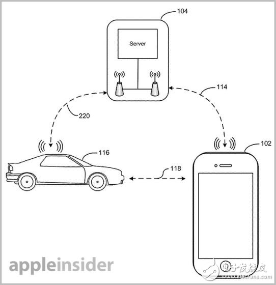 iOS設(shè)備將可以與帶藍(lán)牙功能的汽車互動甚至控制汽車。