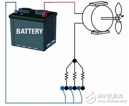 變頻技術(shù)為汽車領(lǐng)域帶來重大機遇