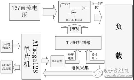 系統(tǒng)設(shè)計(jì)結(jié)構(gòu)框圖