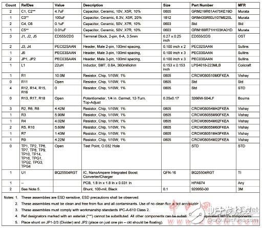 BQ25504設(shè)計方案材料清單