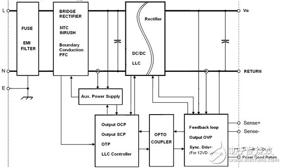 圖八 : 標(biāo)準的AC-DC內(nèi)置熱敏電阻的電源方塊圖