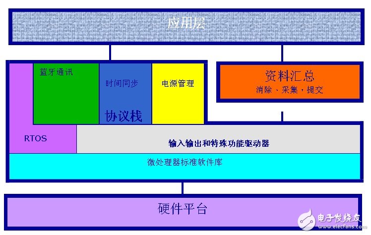 圖 2 PBGW項目架構(gòu)