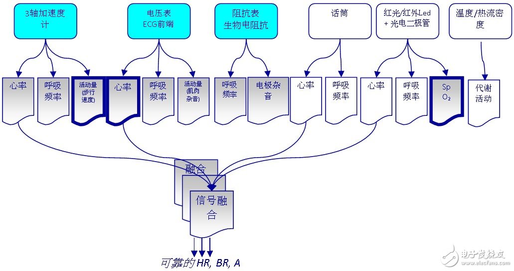 圖 5 信號(hào)融合