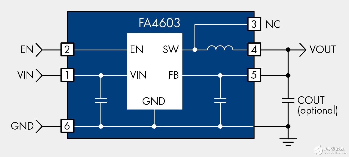 圖1. 用于3.7V鋰離子電池的FAN4603 DC/DC轉(zhuǎn)換器，具有從1.0V 至 1.8V的固定輸出電壓范圍，電流高達(dá)600mA