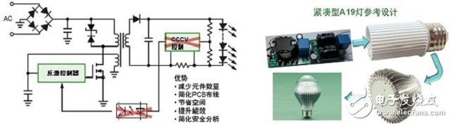 :（a） NCL3008x新穎的初級端控制技術(shù)（左）；（b） 基于NCL3008x的A19燈泡參考設(shè)計（右）