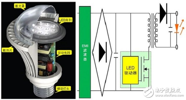 :（a）典型LED燈泡剖視圖（左圖）；（b）典型LED燈泡驅動電路