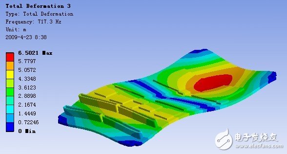 PCB 組件第3 階振型（FEA）