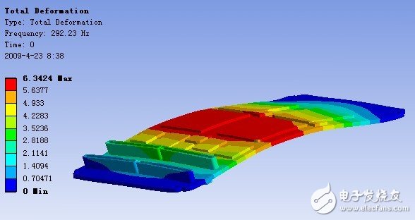 PCB 組件第1 階振型（FEA）