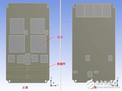  對(duì)象PCB 組件