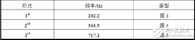 有限元模態(tài)分析結(jié)果