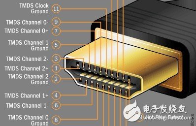 軍用航空連接器標準及體系分析