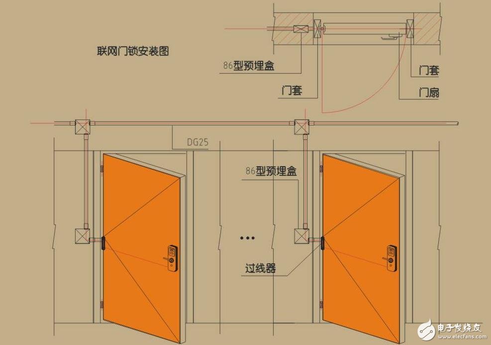 聯(lián)網(wǎng)門鎖安裝示意圖