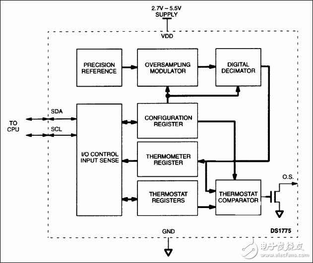 DS1775、DS1775R：功能原理框圖
