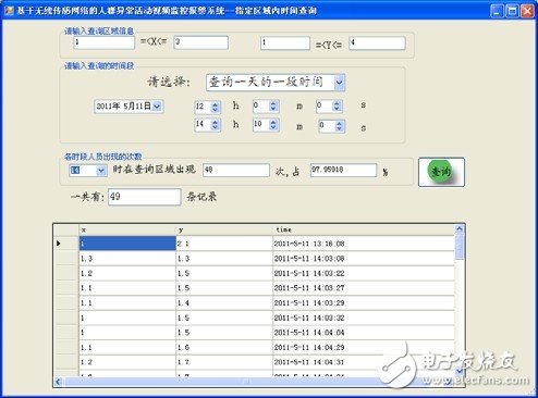 圖14 人員在指定區(qū)域出現(xiàn)的時間查詢