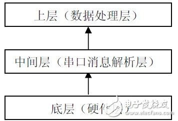 圖7 系統(tǒng)架構(gòu)