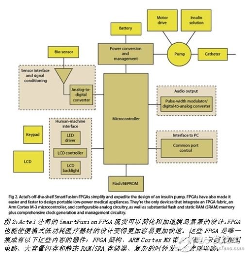使用智能混合信號SmartFusion系列FPGA開發(fā)胰島素泵