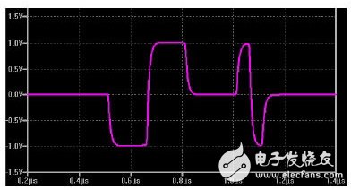 圖1：isoSPI差分信號(hào)對(duì)雙絞線上的SPI狀態(tài)變化進(jìn)行編碼