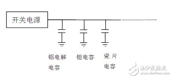 電容在電源設(shè)計中的不可或缺