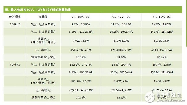 化多輸出隔離DC-DC轉(zhuǎn)換器設(shè)計(jì)的柵極驅(qū)動(dòng)變壓器