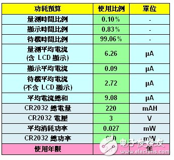 《國際電子商情》