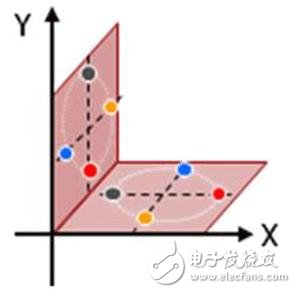 PDM QPSK調(diào)制模型