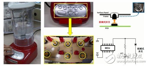 圖1：在攪拌機等應(yīng)用中，傳統(tǒng)機械式簡單直接，但要求的數(shù)量相對較多