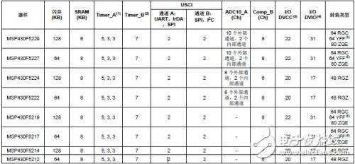 表1. 系列產(chǎn)品