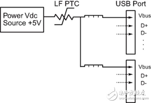 圖2 USB 3.0多埠集線器配置架構(gòu)圖