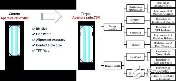 高解析度LCD面板生產(chǎn)與設計時必須考慮之要素