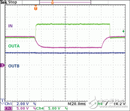 當(dāng)輸入電壓降低時(shí)，MAX15005開(kāi)始將OUTA充電至17.5V，以保證OUTB輸出8V